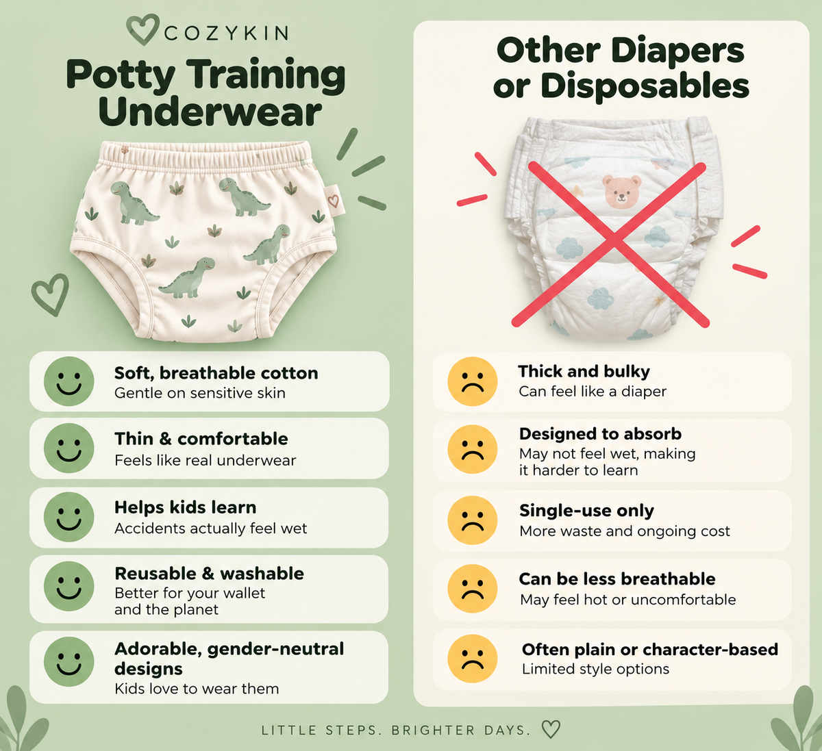 CozyKin Potty Training Underwear